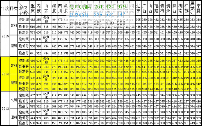 重慶工商大學(xué)融智學(xué)院歷年錄取分數(shù)線