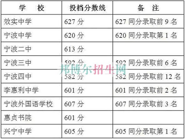浙江醫(yī)藥高等?？茖W(xué)校