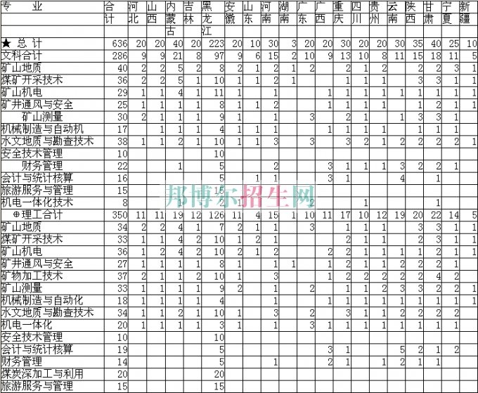 黑龍江煤炭職業(yè)技術學院2016年招生簡章