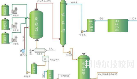 會(huì)寧職教中心2020年學(xué)費(fèi)、收費(fèi)多少